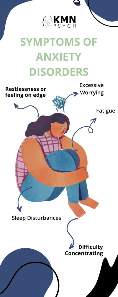 Anxiety Symptoms Infographic: Symptoms of Anxiety Disorder: Restlessness or feeling on edge, excessive worrying, fatigue, sleep disturbances, difficulty concentrating.