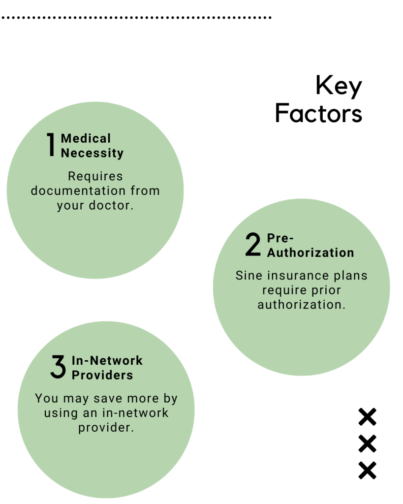 Key Factors Infographic:

Medical Necessity: Requires documentation from your doctor.
PreAuthorization: Some insurance plans require approval first.
InNetwork Providers: You’ll save more if you use an innetwork provider.